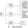 運輸市場 運輸市場