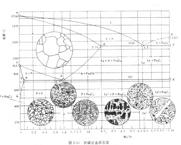 鐵碳平衡圖