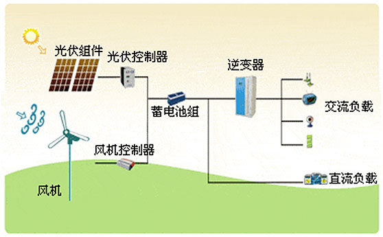 太陽能發電系統(太陽能電池發電系統)