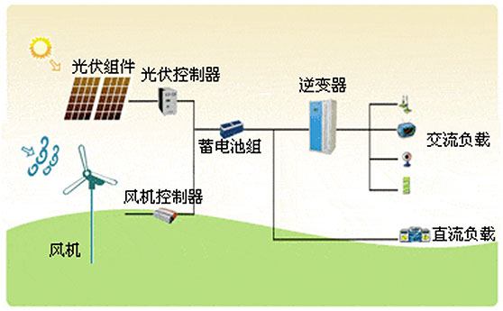 太陽能發電系統