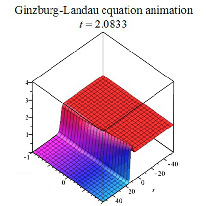 Ginzburg-Landau方程