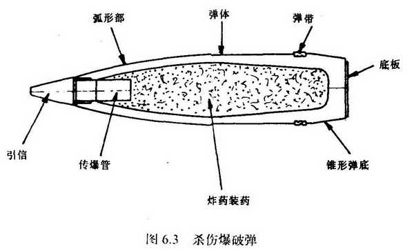 爆破彈