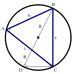 圖2.餘弦公式證明-銳角時