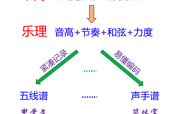 聲手譜 聲手譜