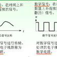 通信信號 通信信號