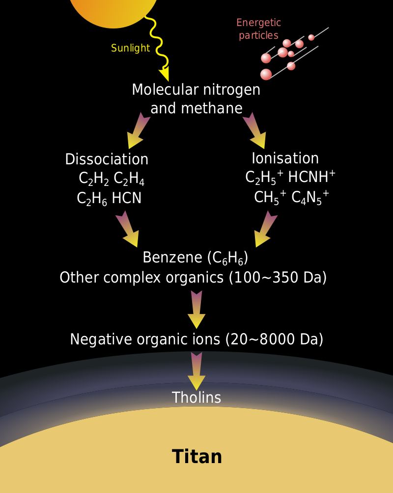 土衛六表面托林的形成過程