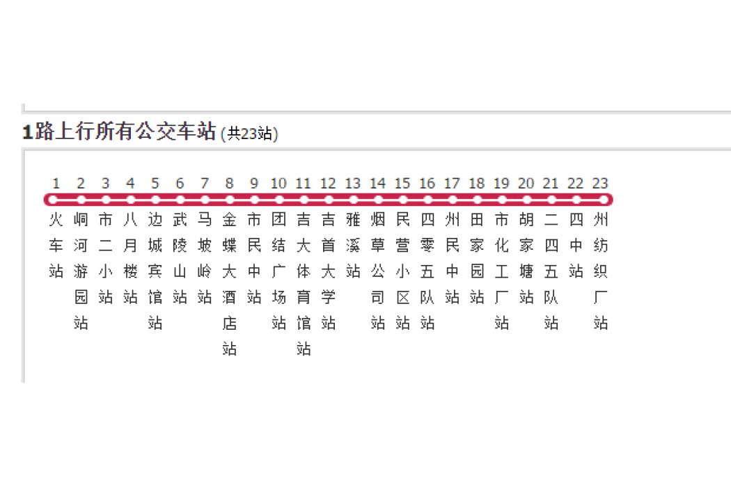 湘西公交1路 湘西公交1路