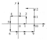 圖3 集合ZXZ中元素排列方法