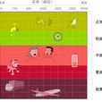 聽力下降