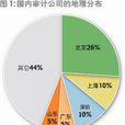 審計假設 審計假設