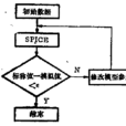 宏模型 宏模型
