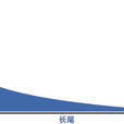 長尾行銷 長尾行銷