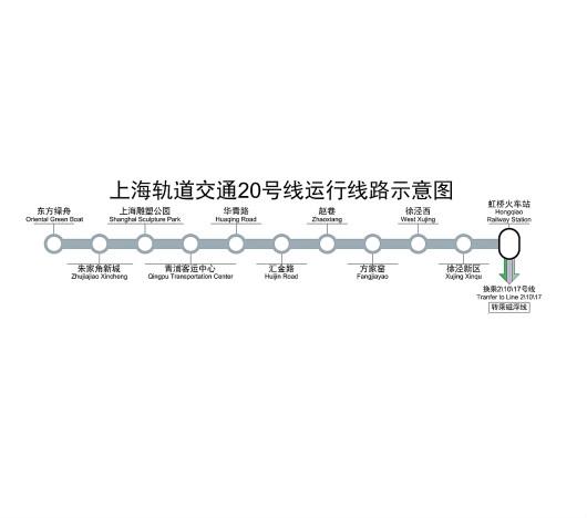 上海捷運20號線(上海軌道交通20號線)