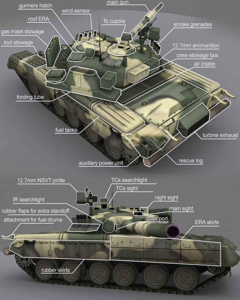 T-80主戰坦克各部注釋（英文）