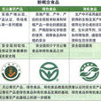 農業三品 農業三品