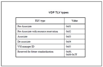 圖9 VDP關聯訊息類型