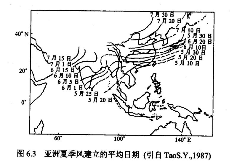 季風建立