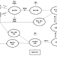 DFD圖 DFD圖
