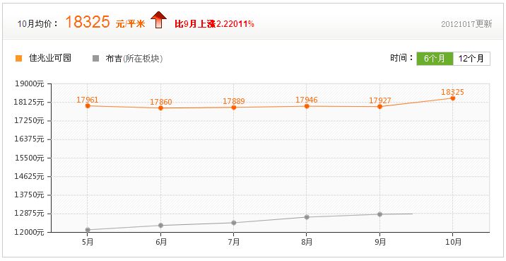 房價走勢圖