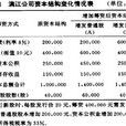 EBIT-EPS分析法 EBIT-EPS分析法