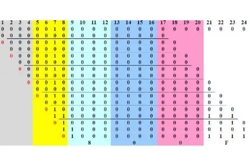 CRC編碼 CRC編碼