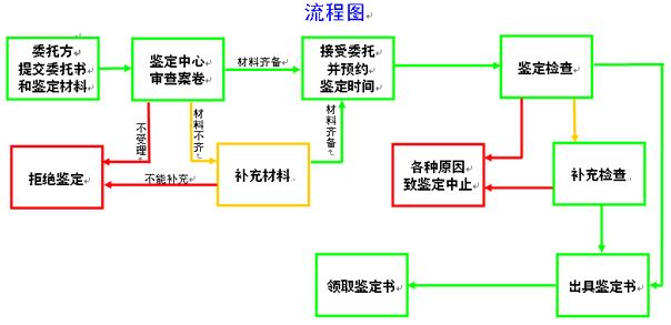 司法鑑定圖片