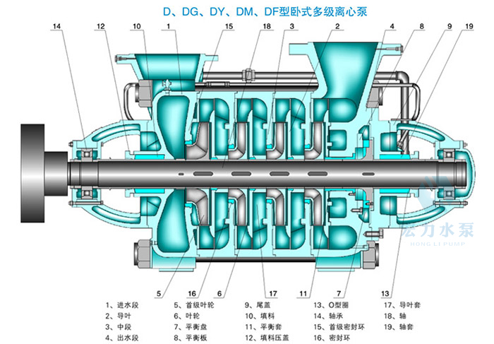 D型臥式多級泵結構圖