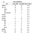 投資進入模式 投資進入模式