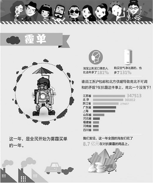 2013中國消費年度關鍵字