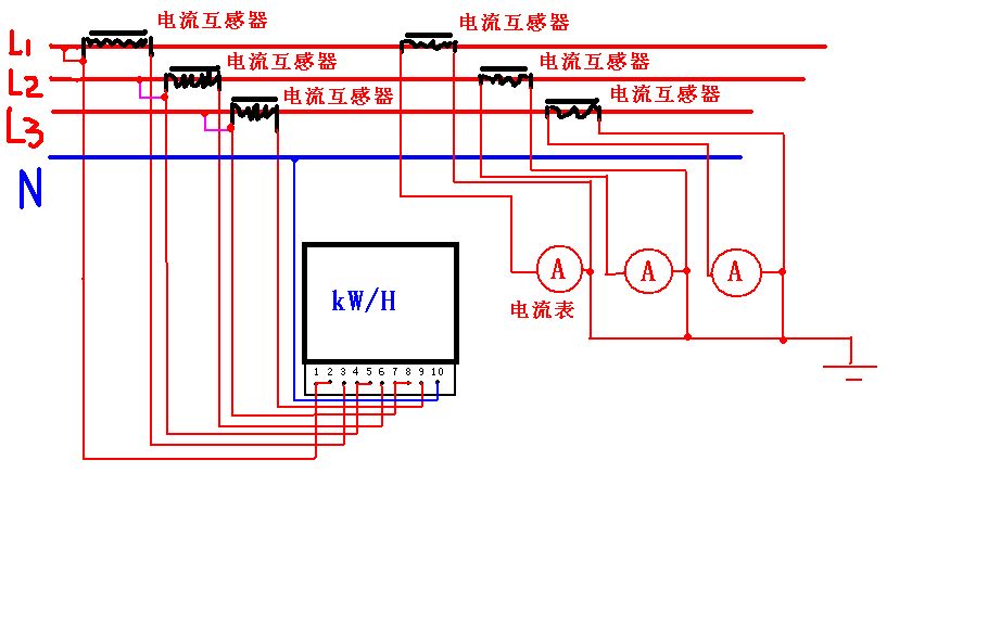 家用電錶