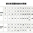 初級英語 初級英語