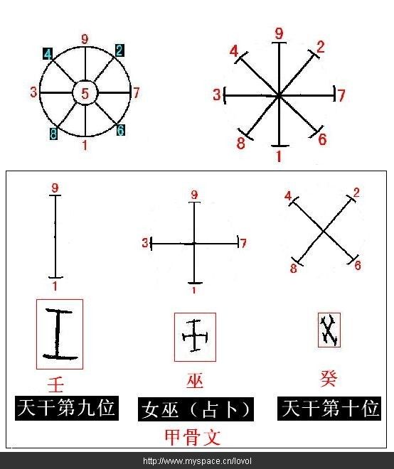 因形求義 因形求義