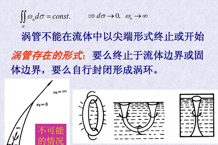 渦環 渦環