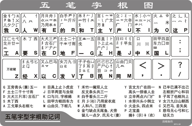 五筆打字(漢字輸入法)