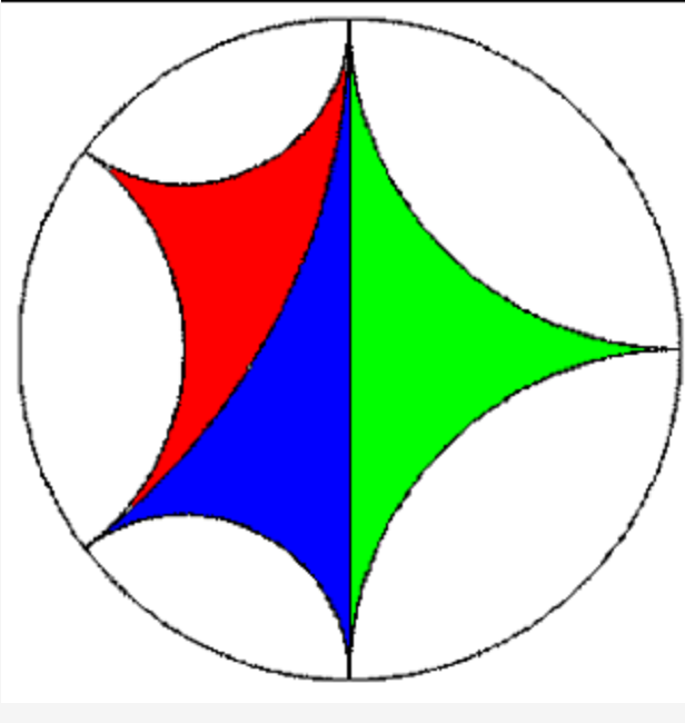 龐加萊圓盤模型中的三個理想三角形，頂點是理想點