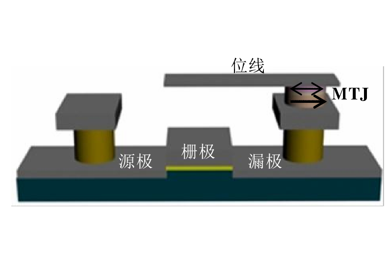 STT-MRAM STT-MRAM