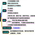 應納稅額 應納稅額