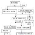 腦磷脂 腦磷脂