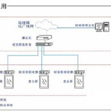 門市多媒體信息發布系統