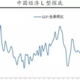 L型走勢 L型走勢