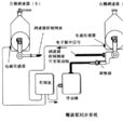 螺旋槳同步 螺旋槳同步