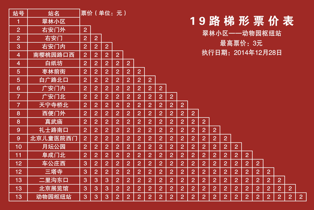 北京公交16路梯形票價表