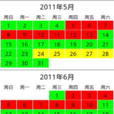安全期避孕