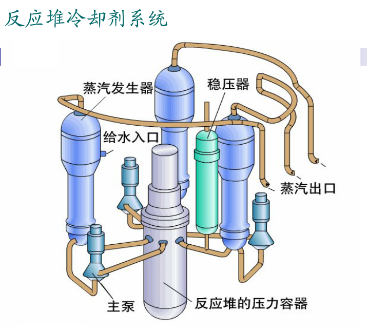 反應堆冷卻劑系統