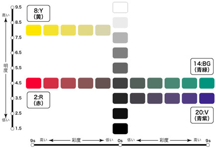 PCCS色彩體系純度表示