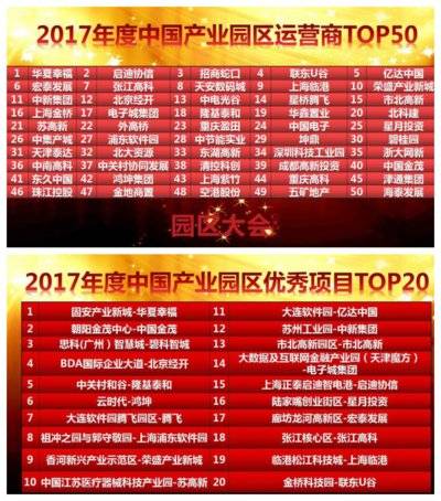 2017年度中國產業園區優秀項目TOP20