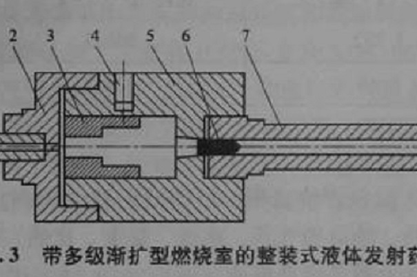 液體火藥 液體火藥