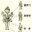 瓦爾那制度