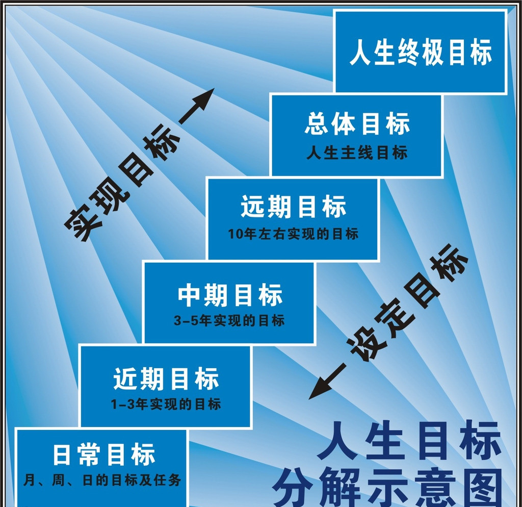 人生目標 詞語解析 概述 如何制定 成功價值 中文百科全書