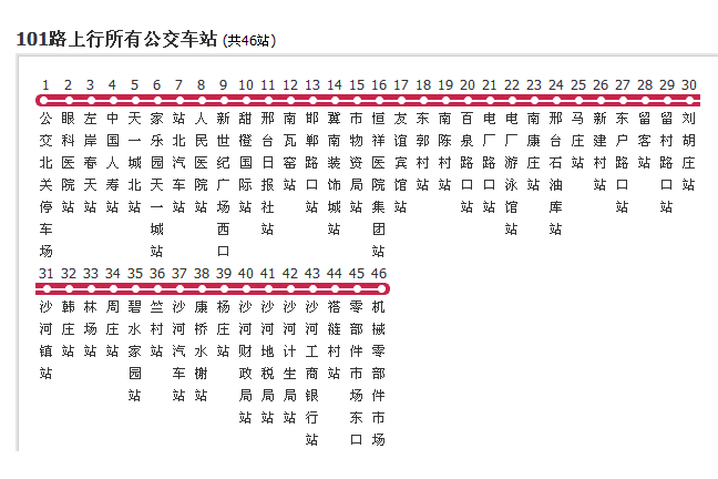邢台公交101路 邢台公交101路